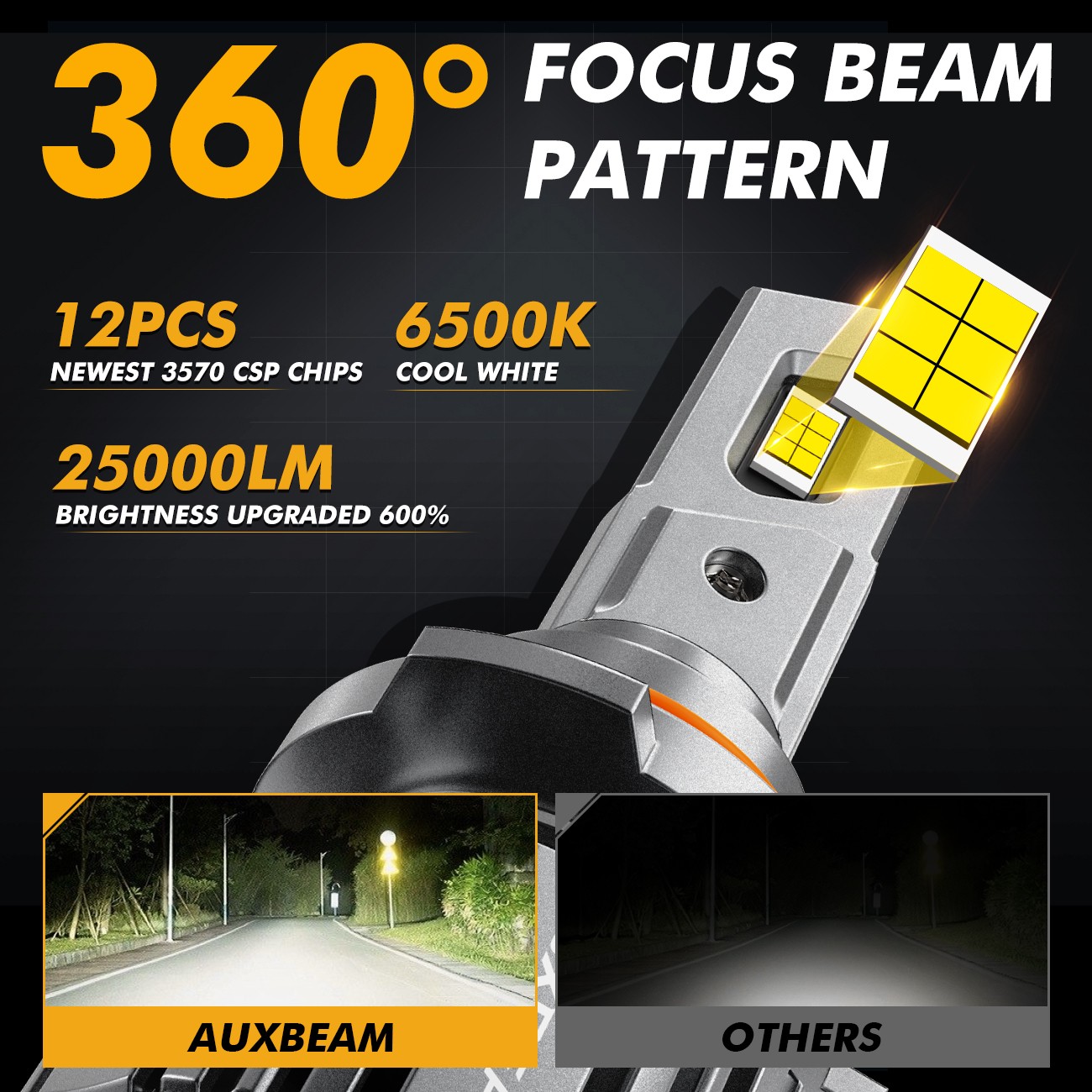 AUXBEAM LED Headlight Combo High Low Beam White For Ram 1500 2500 3500 2019-2025