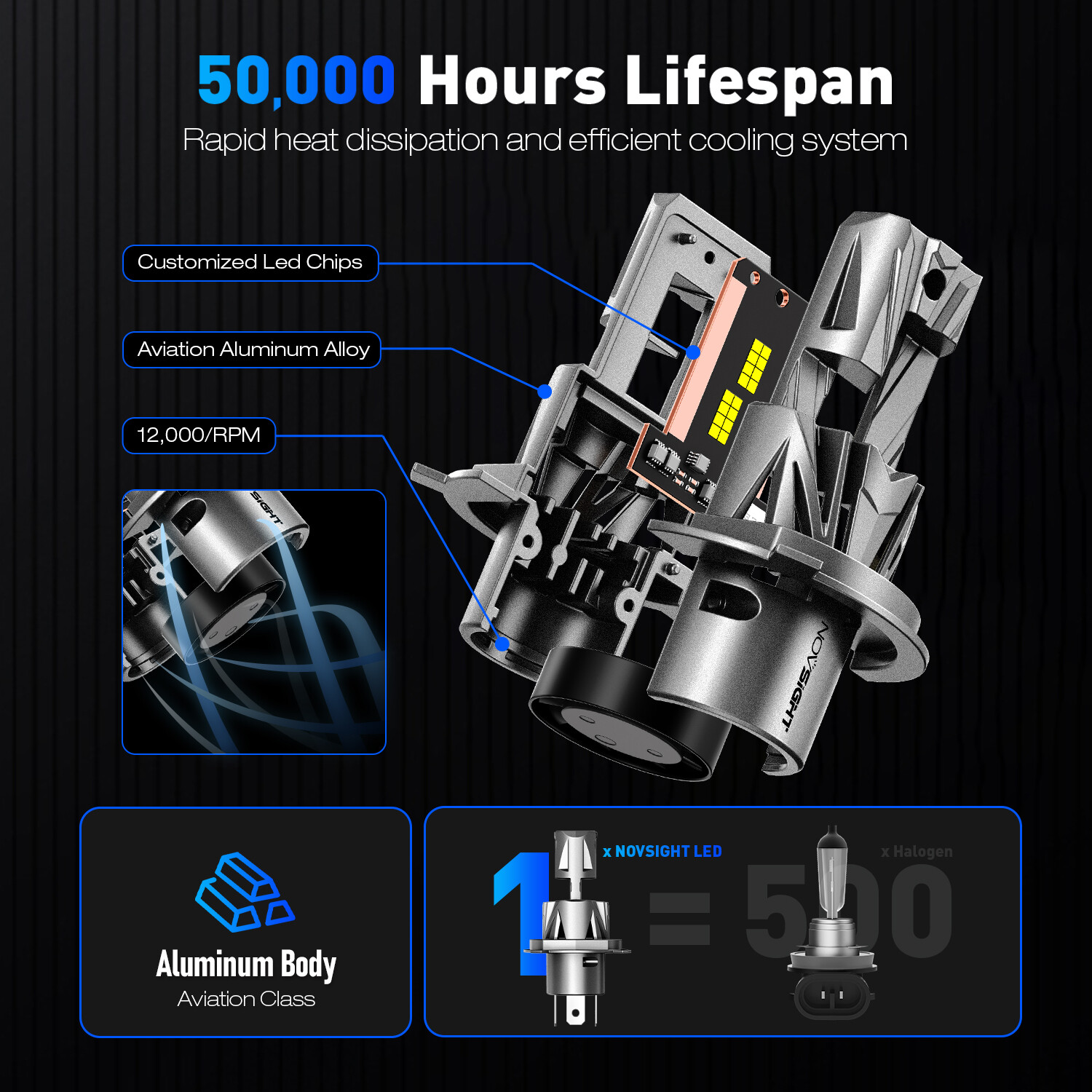 NOVSIGHT HB2 H4 9003 LED Headlight High Low Beam 6500K Bulbs 18000LM Bright Lamp