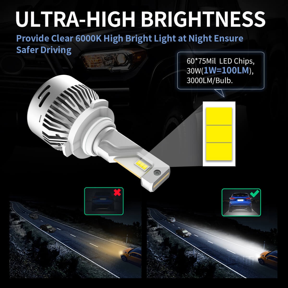 Lasfit 9005 HB3 LED Headlights Bulb High Beam 10000LM Super Bright LAair Series