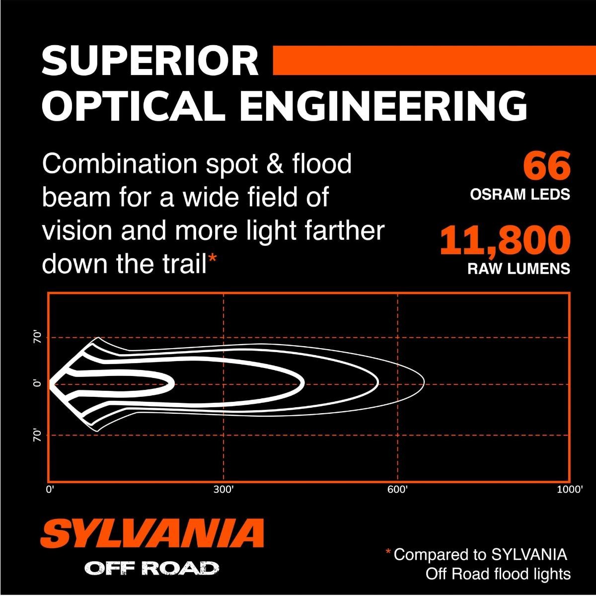 SYLVANIA – Ultra 30 Inch LED Light Bar – Lifetime Limited Warranty – Combo Light