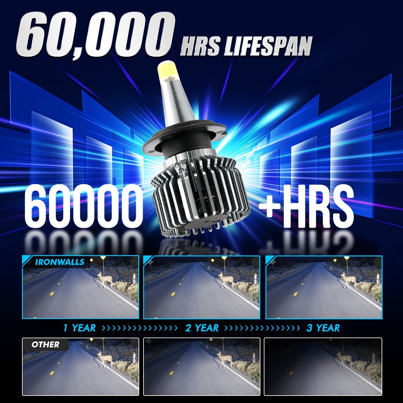 4/6/8-sides H11 H7 LED Headlight Bulb Kit High Low Beam Super Bright 6000K White