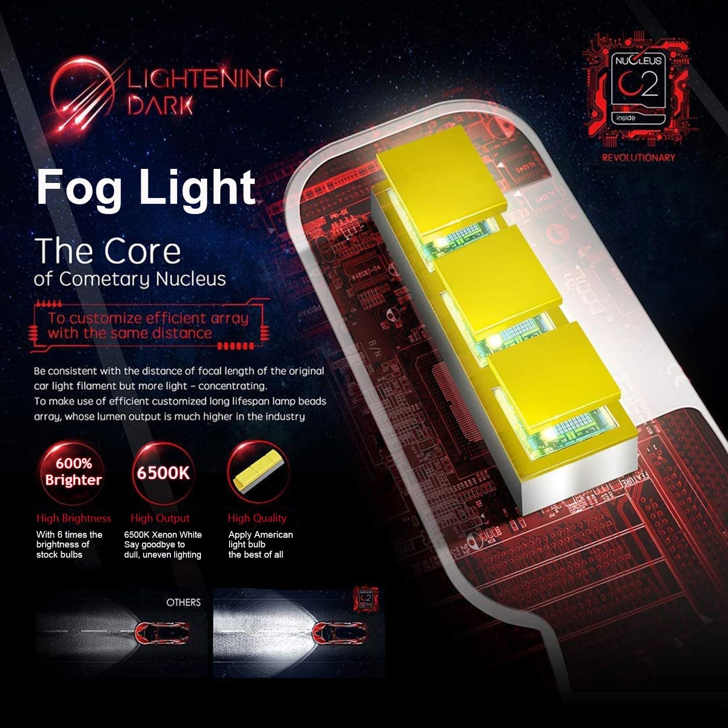 2 PCS 9006 Fog Light Bulbs 6500K Xenon White 360 Adjustable Beam Auto Lamps