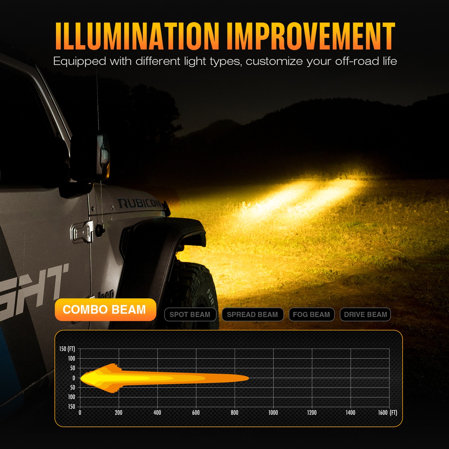 NOVSIGHT 3/4.56″ LED Pods Light Spot Flood Beam for Jeep Truck SUV Offroad Lamp