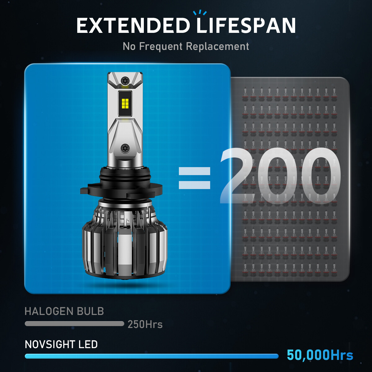 NOVSIGHT 9006 LED Headlight Bulbs 13000LM High Low Beam Fog Light Replace Lamps