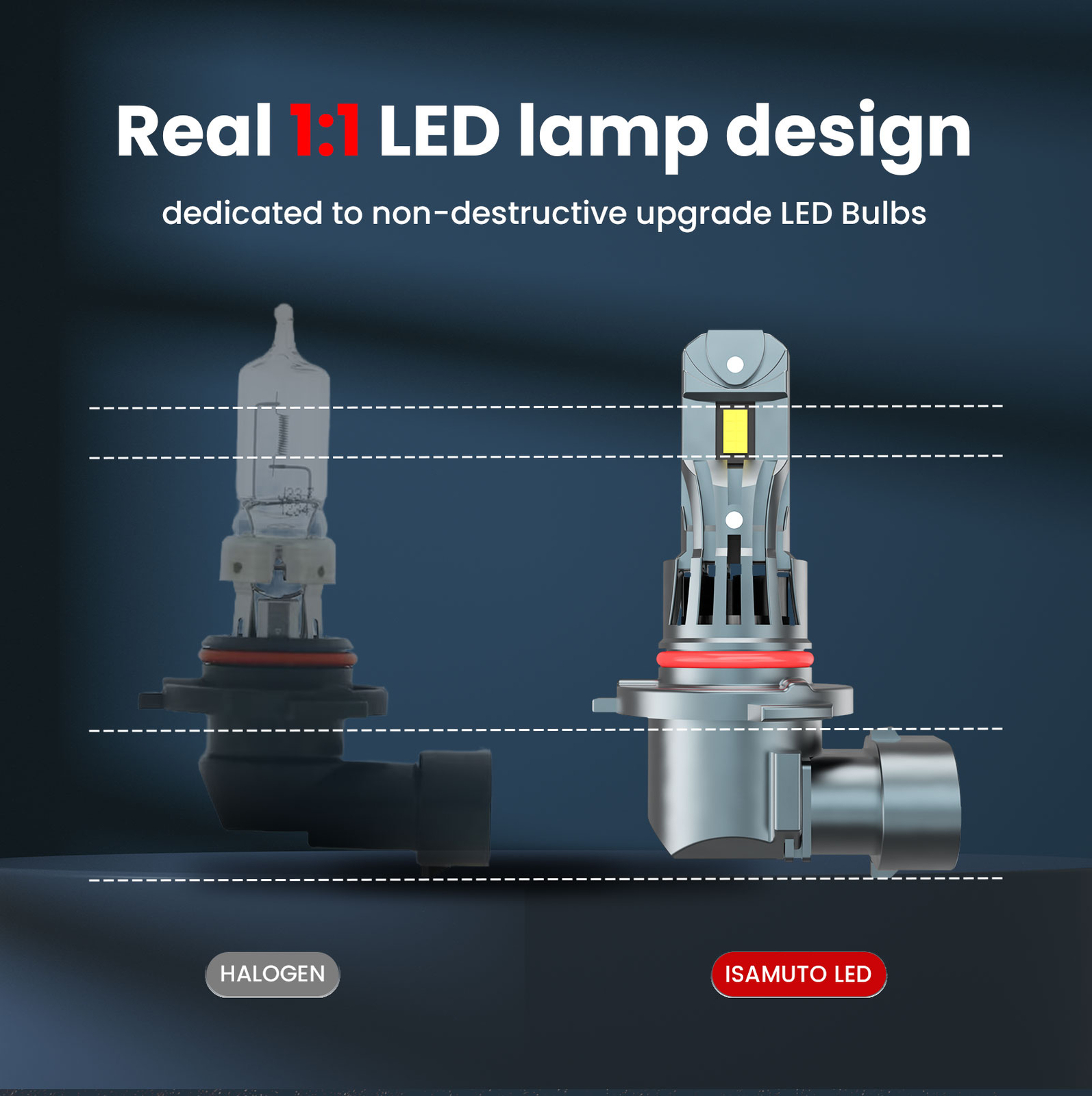 ISAMUTO 2x 9005 HB3 LED Headlight Super Bright Bulbs Kit White 6500K 1:1 Size