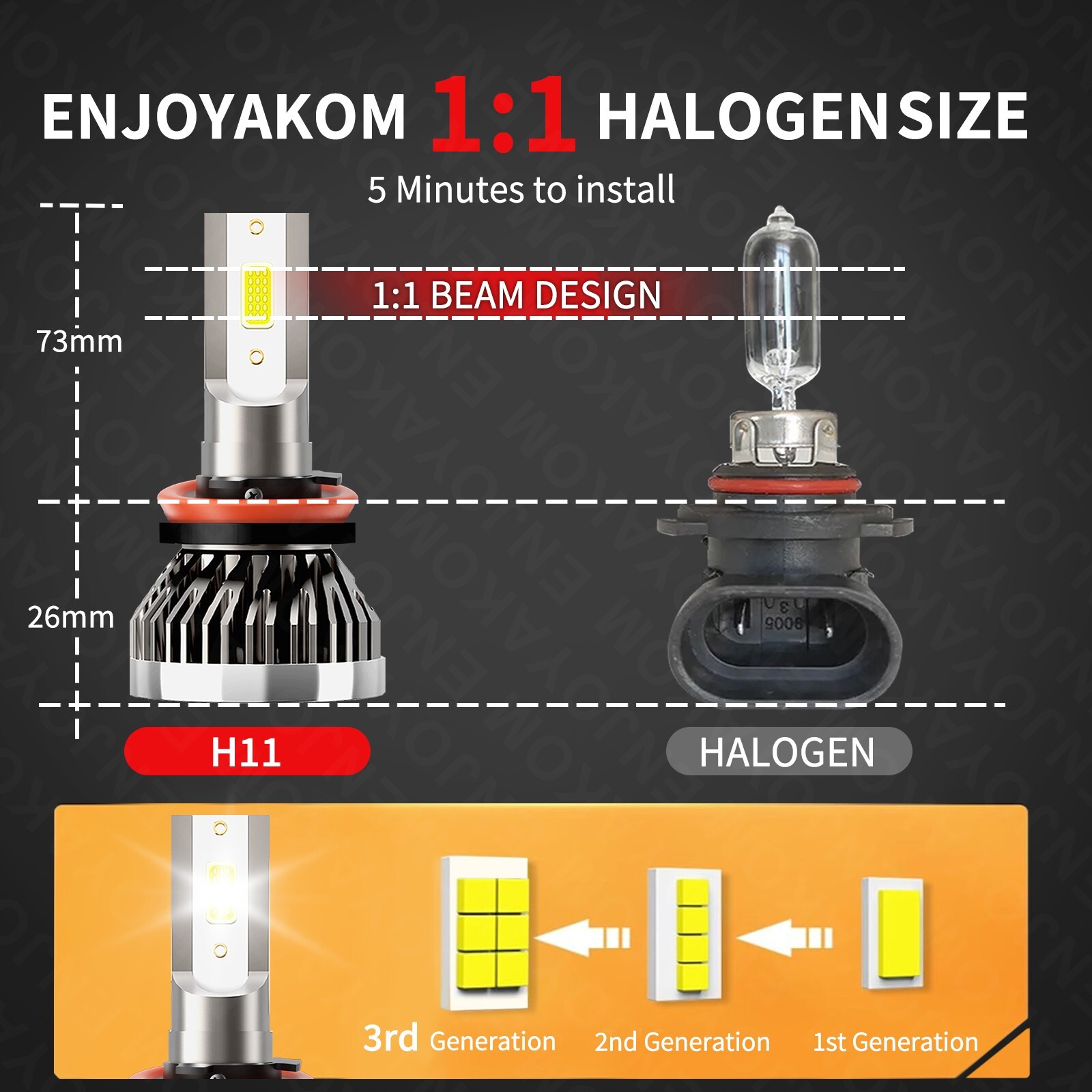 For Dodge Ram 2500 2009-2010 LED Headlight Hi/Lo Beam Fog Light Combo Bulbs