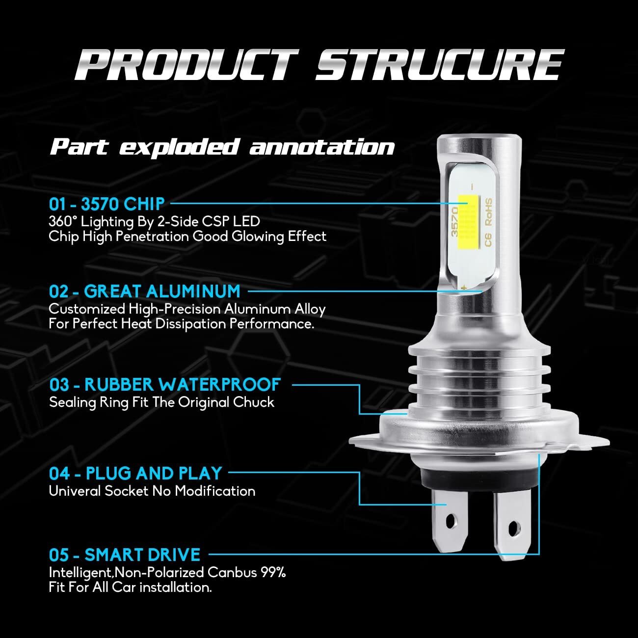For Ram ProMaster 1500 2500 3500 2014-2020 LED Headlight Bulbs Hi&Low Beam White