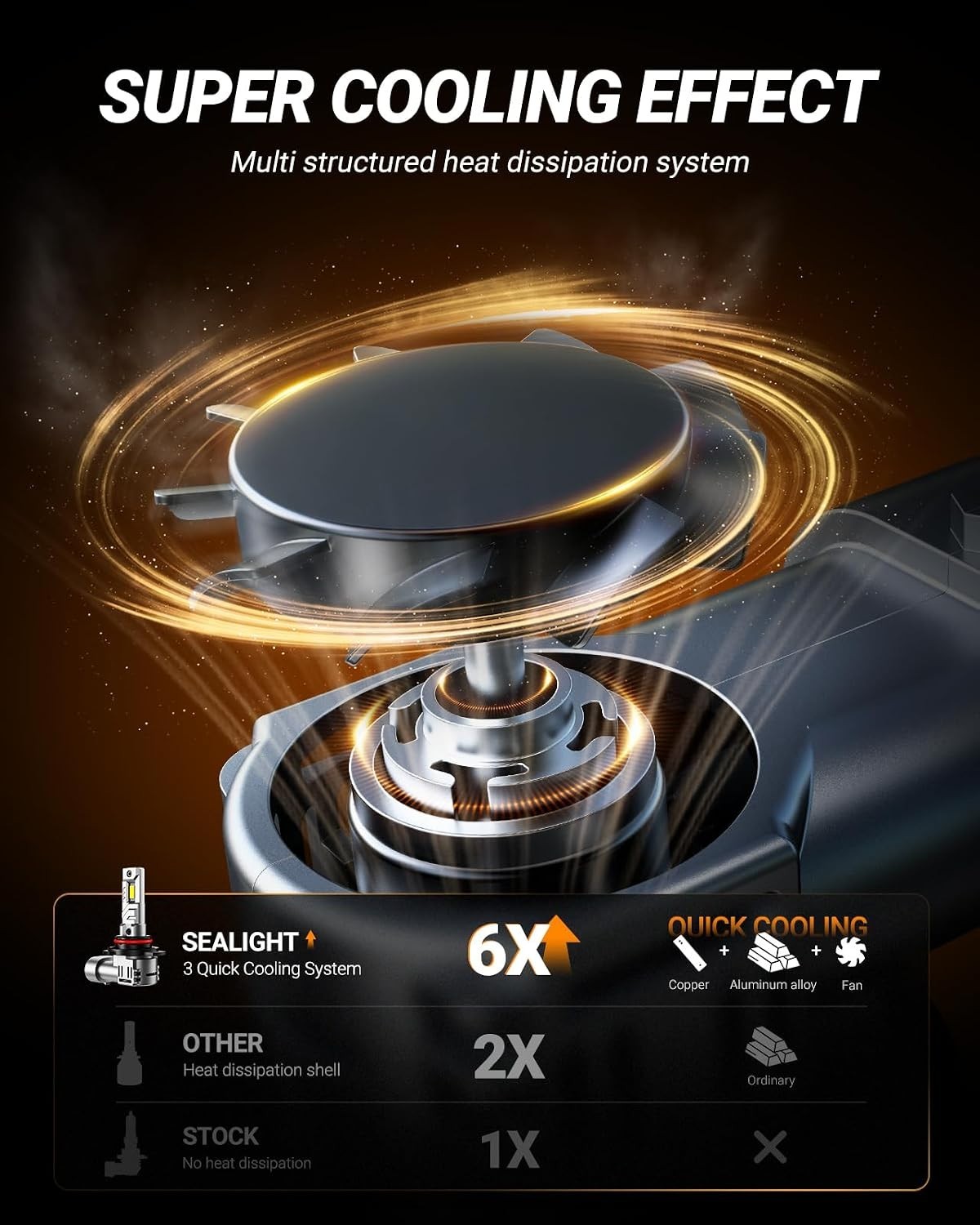 Exceptional 9012 LED Bulbs – 800% Brightness for Safe Driving, Includes Decoder