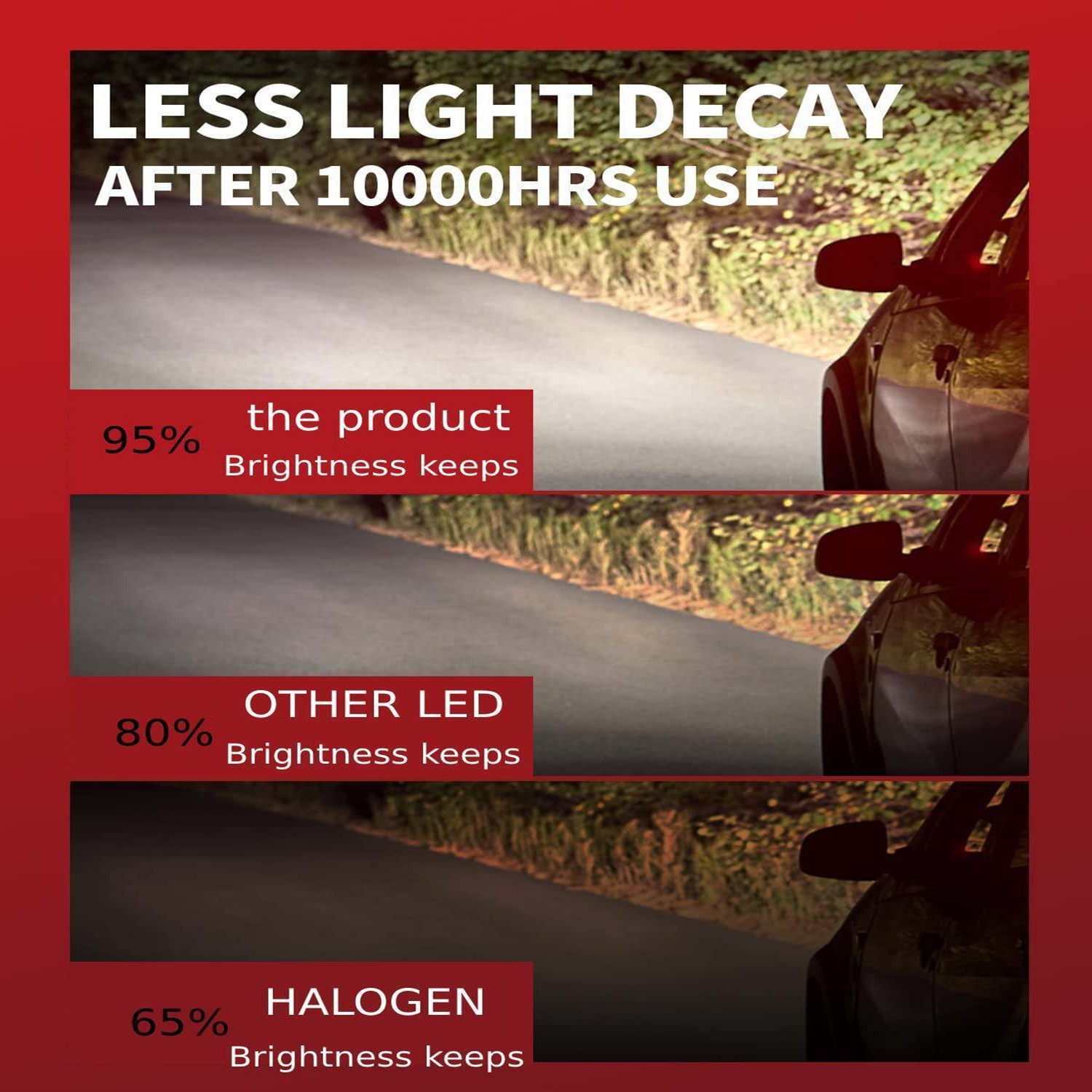 LED Headlight For Can-Am Defender HD5 HD8 HD10 Combo Bulbs Light 4X H11 72000LM