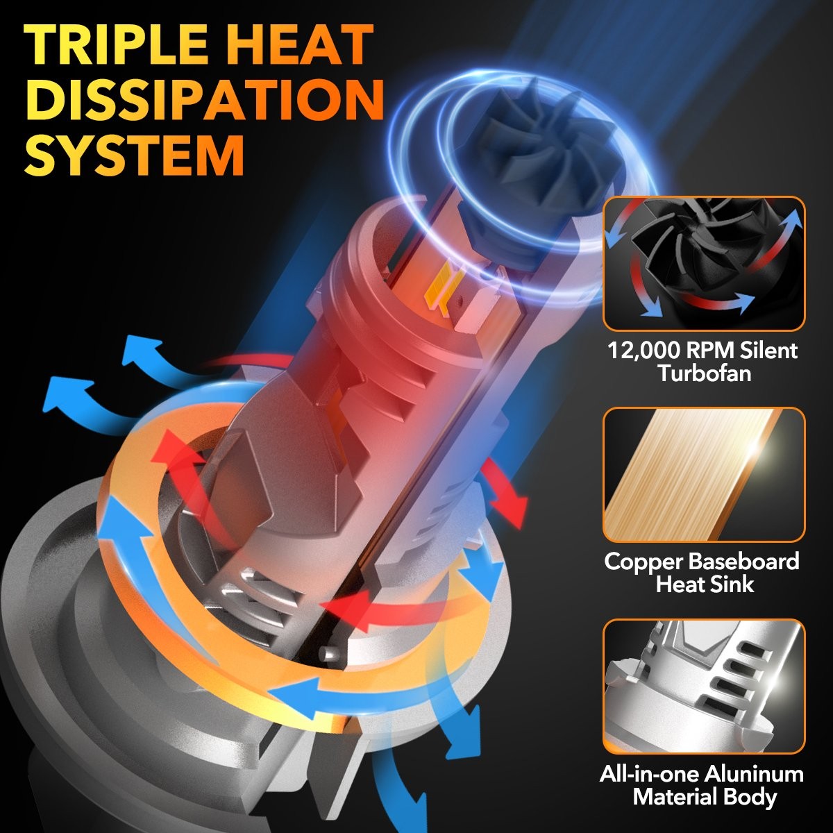 Q36 Upgraded 9008 H13 LED Bulb Combo Hi/Lo Beam Headlight 1:1 Size 600% Brighter