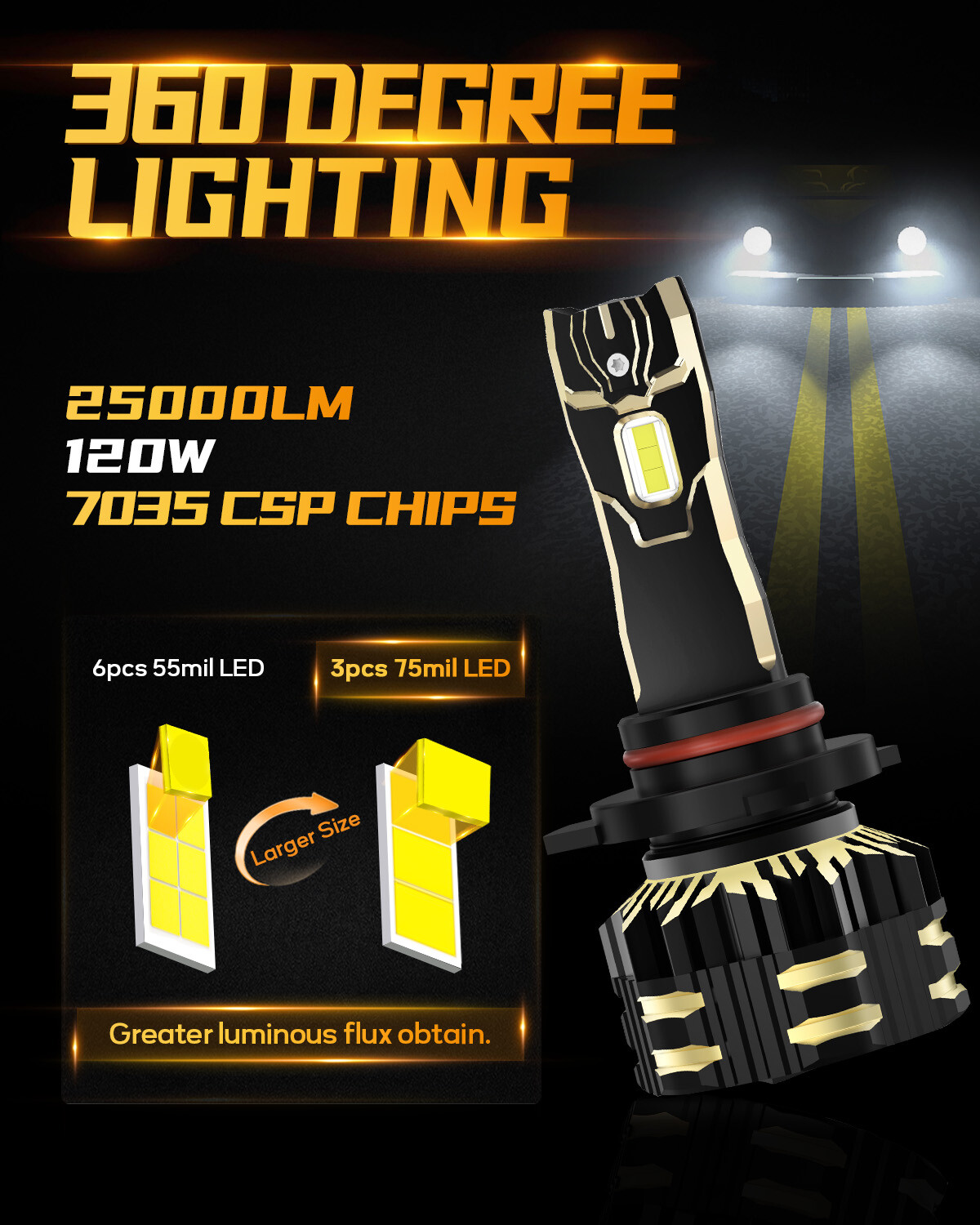 AUXBEAM Canbus 9012 HIR2 120W LED Headlight Bulbs High/Low Beam 6500K 25000LM GX