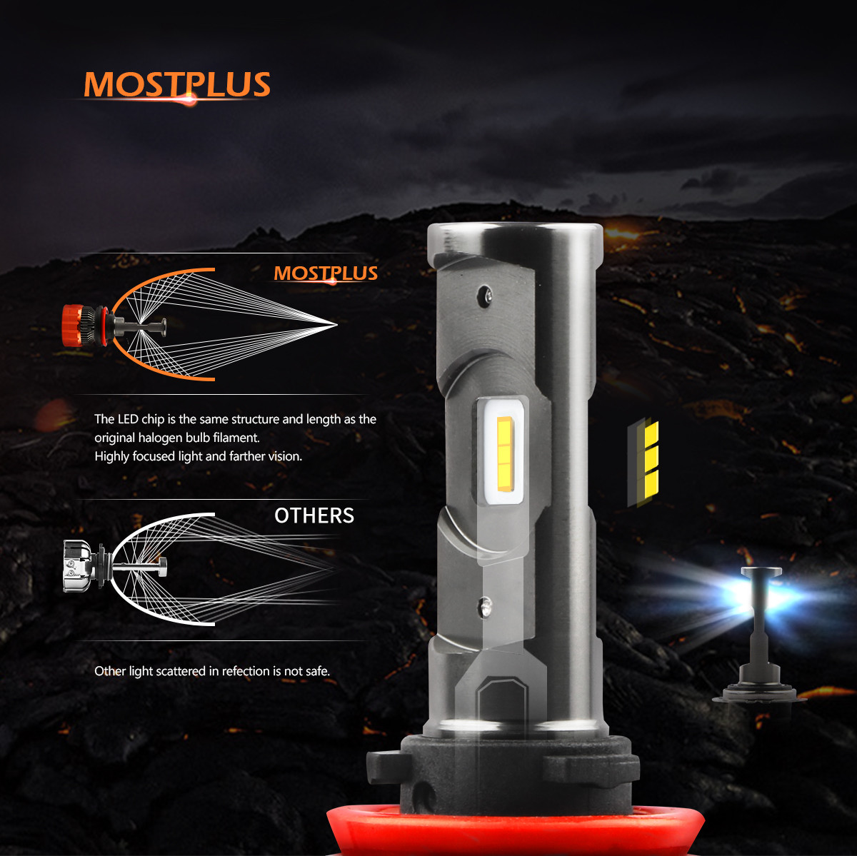 MOSTPLUS 160W Focused LED Headlight High/Low Beams 9005+H11 6000K 4PCS Bulbs