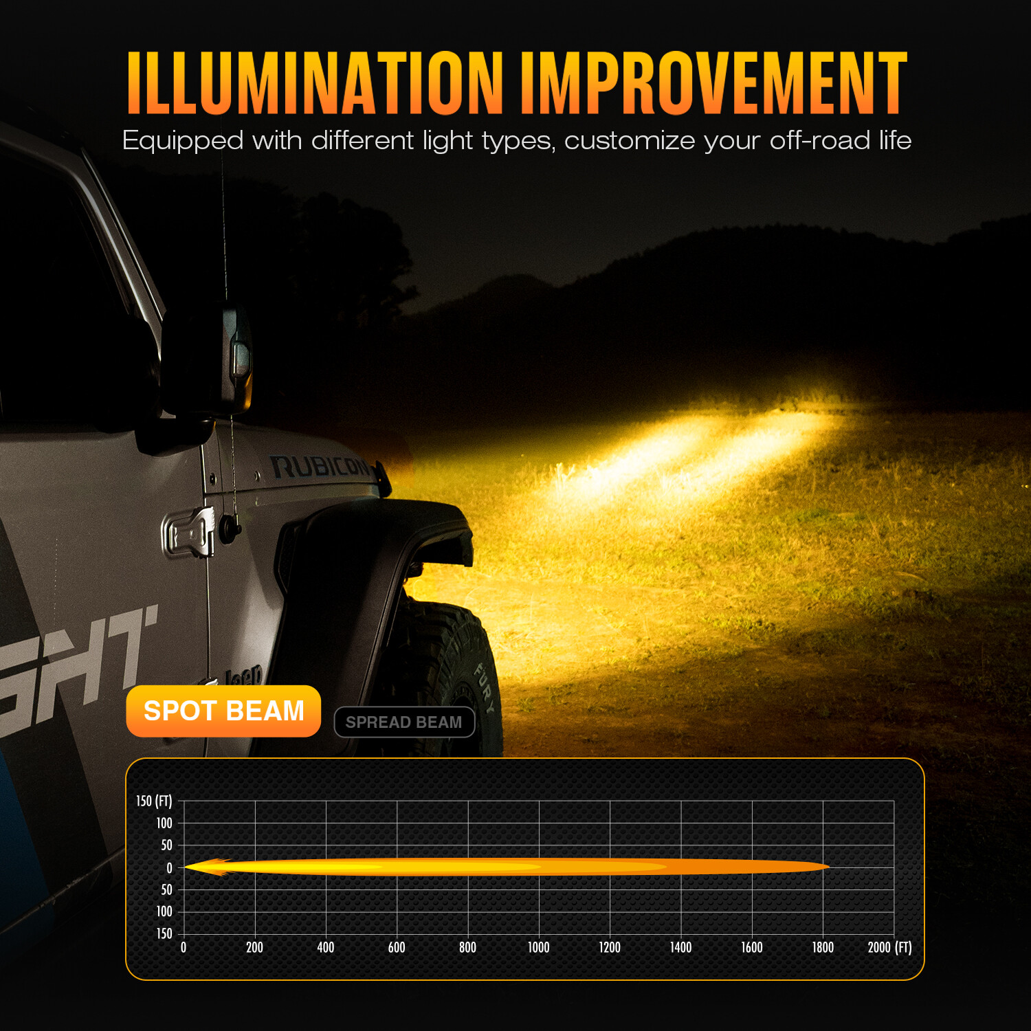 NOVSIGHT Halo Series 4.5″ LED Work Spot Pod Driving Light ATV Truck Offroad Lamp