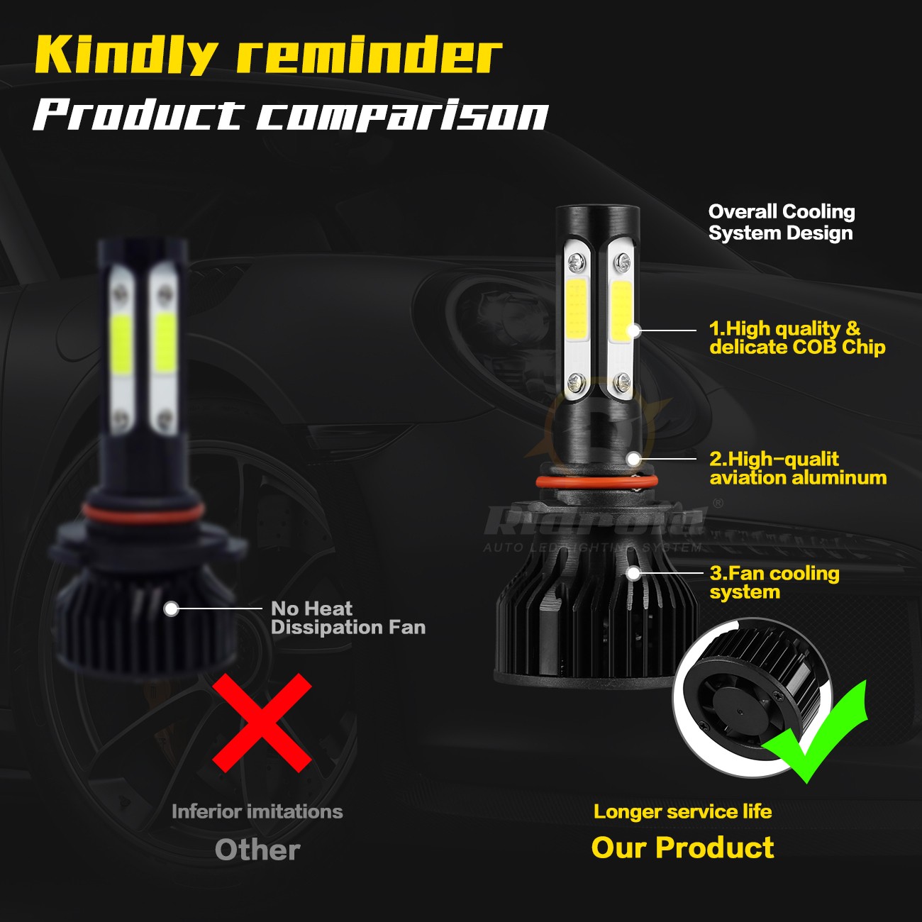 RIDROID 4-sides HB4 9006 LED Headlight Bulbs Low Beam Super Bright White 6000K