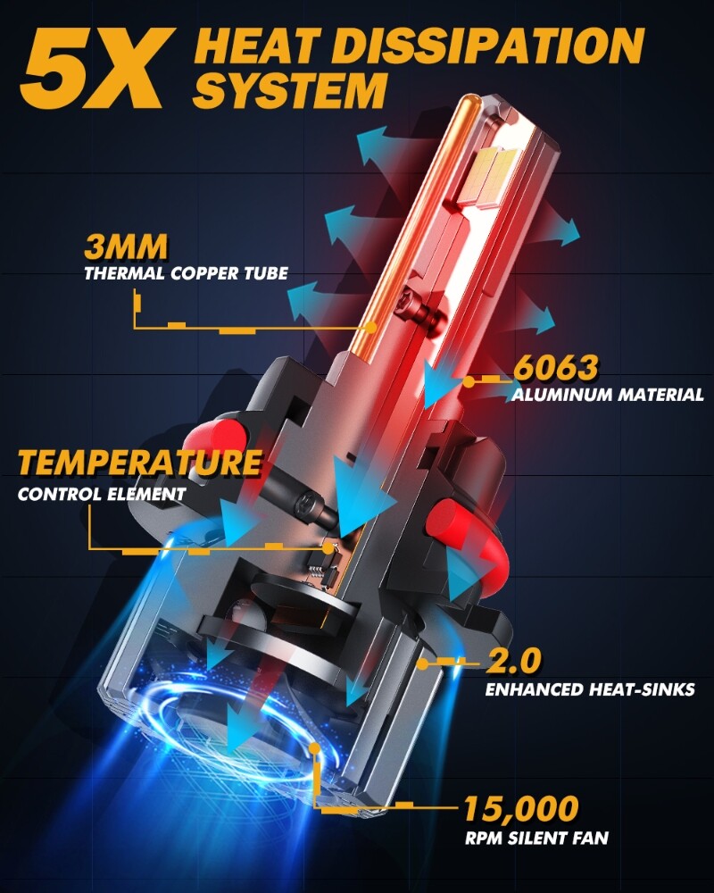 AUXBEAM LED Headlight Hi/Lo Bulbs Kit 6500K Super White for Ford F-150 1987-2023
