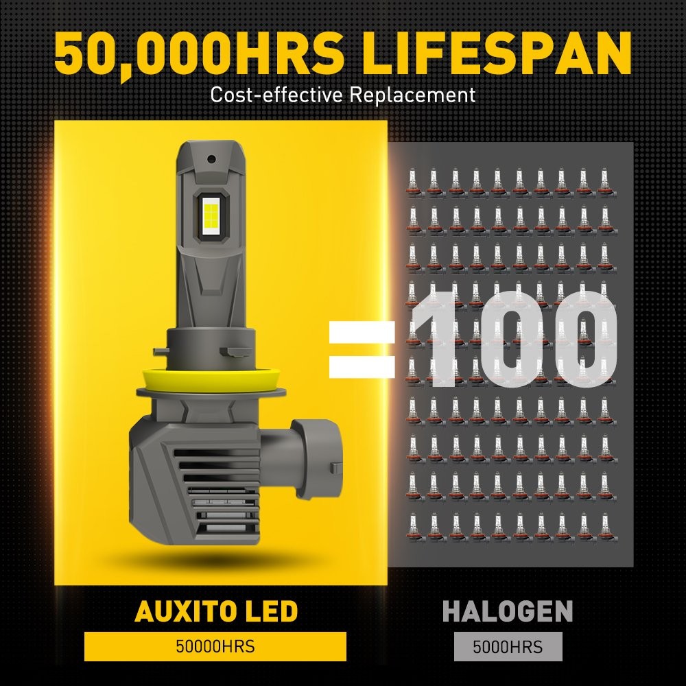 AUXITO Headlight LED All-in-One Bulb Conversion Kit H11 H8 20000LM 6500K White