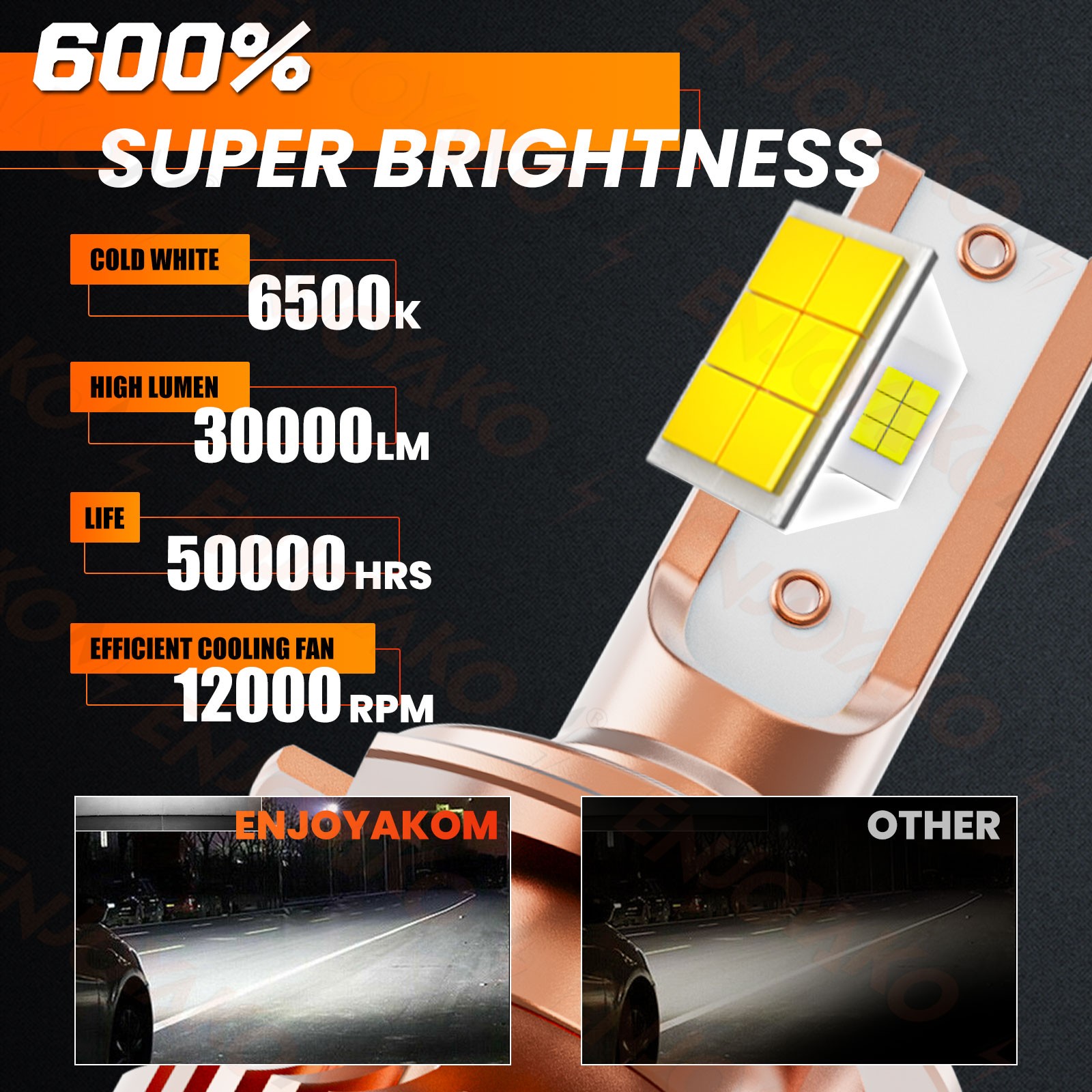 For Hyundai Sonata 2011-2014 LED Headlight Combo H7+H7+H11 Super Bright White
