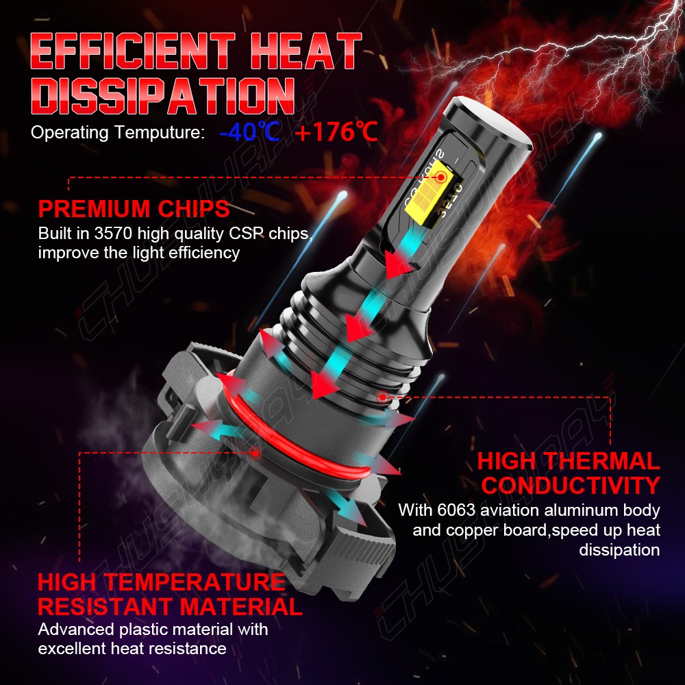 CHUSYYRAY CANBUS H16 5202 LED Fog Light Bulb 6000K White Extremely Bright 4000lm