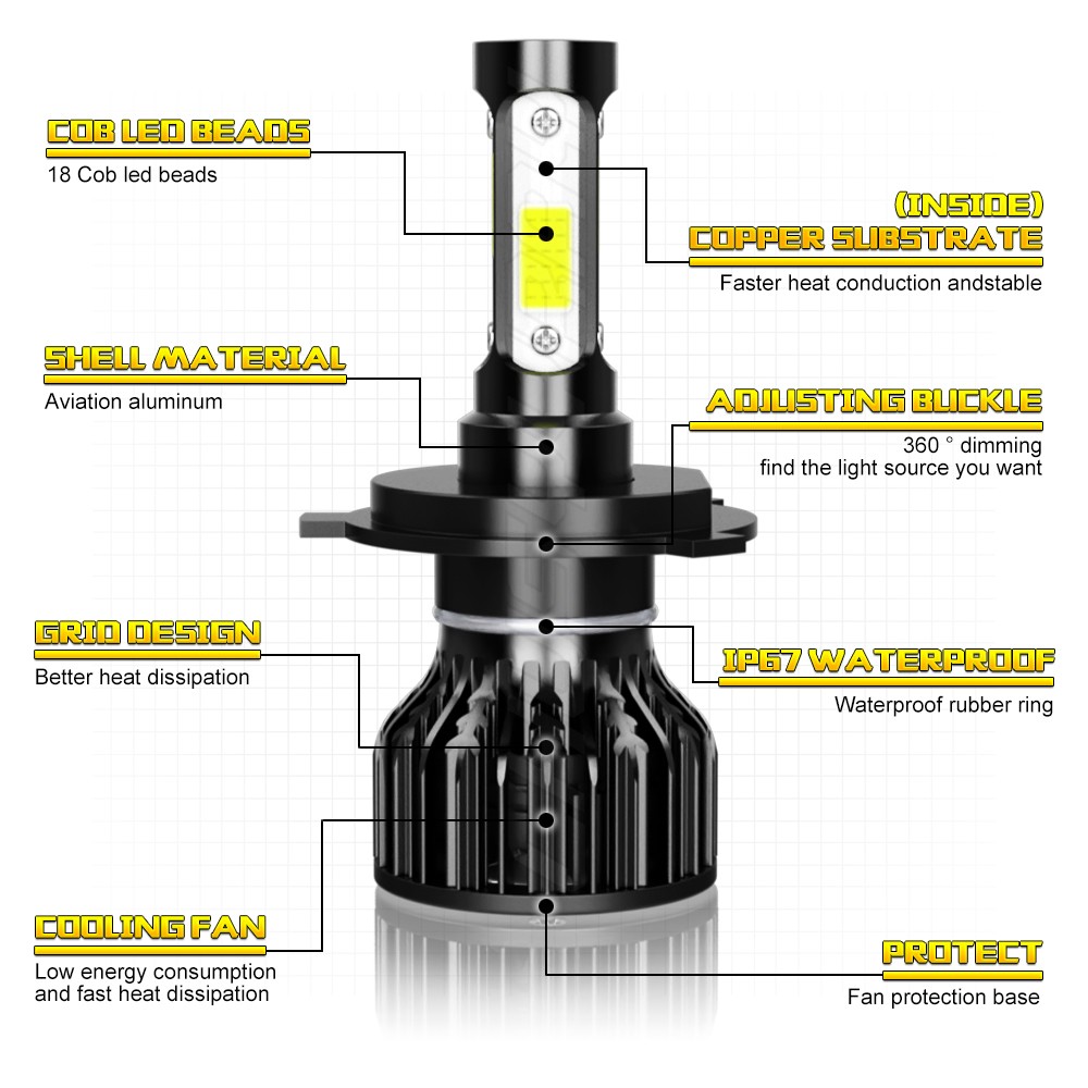 H4 LED Headlight Bulbs 6000K Cold White 120W 8000LM IP68 High Low Beam