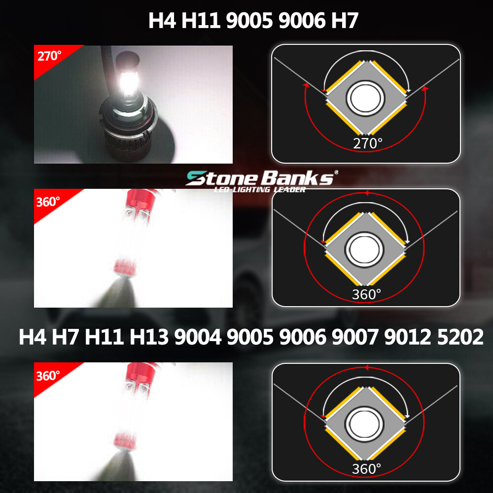 2x H7 LED 6000K Headlight Bulb 4-Sides High Low Beam Foglight Kit 180W 32000LM