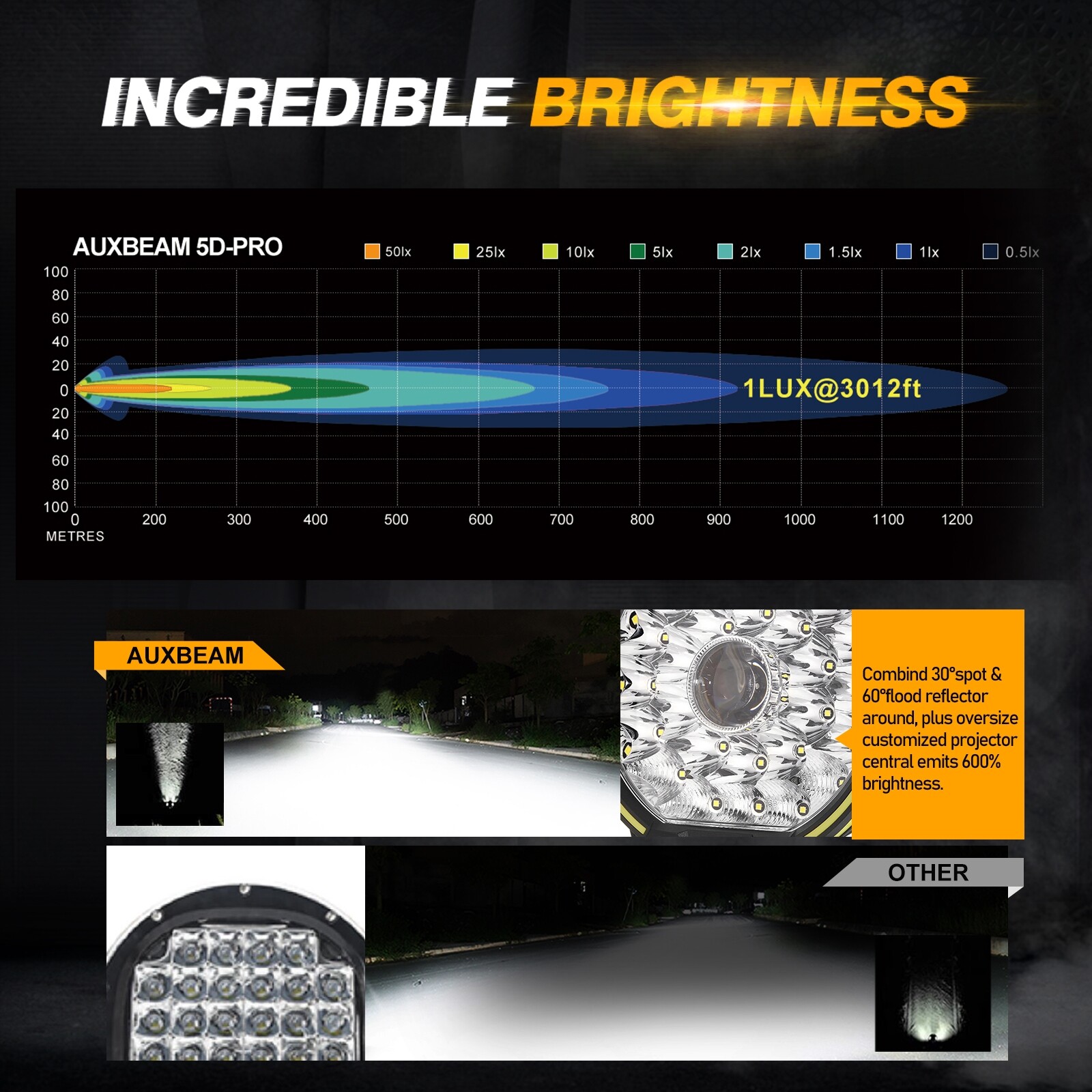 AUXBEAM 9″inch Round 360-PRO LED Work Light Pods Offroad Driving Lamps + Covers