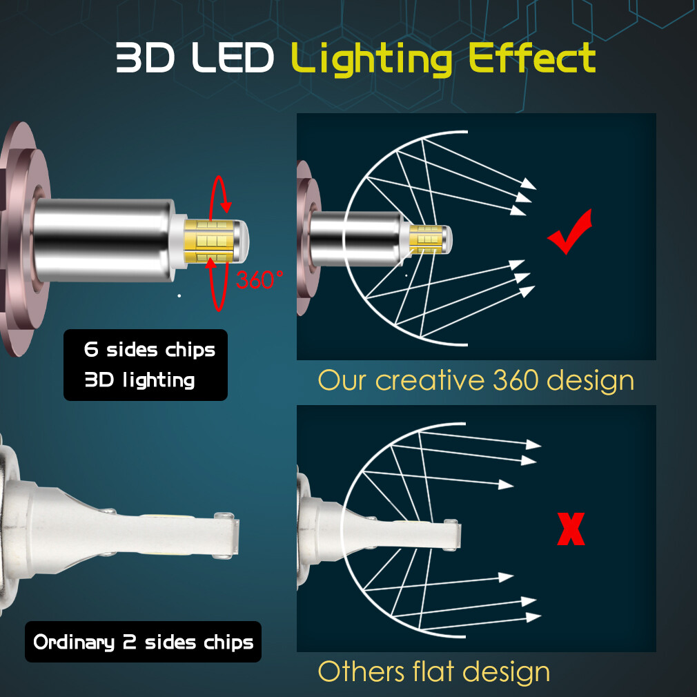 6 Sided 360° 3D LED Headlight Kit 80W 25000LM Canbus Bulb Hi/Lo Beam 6000K White