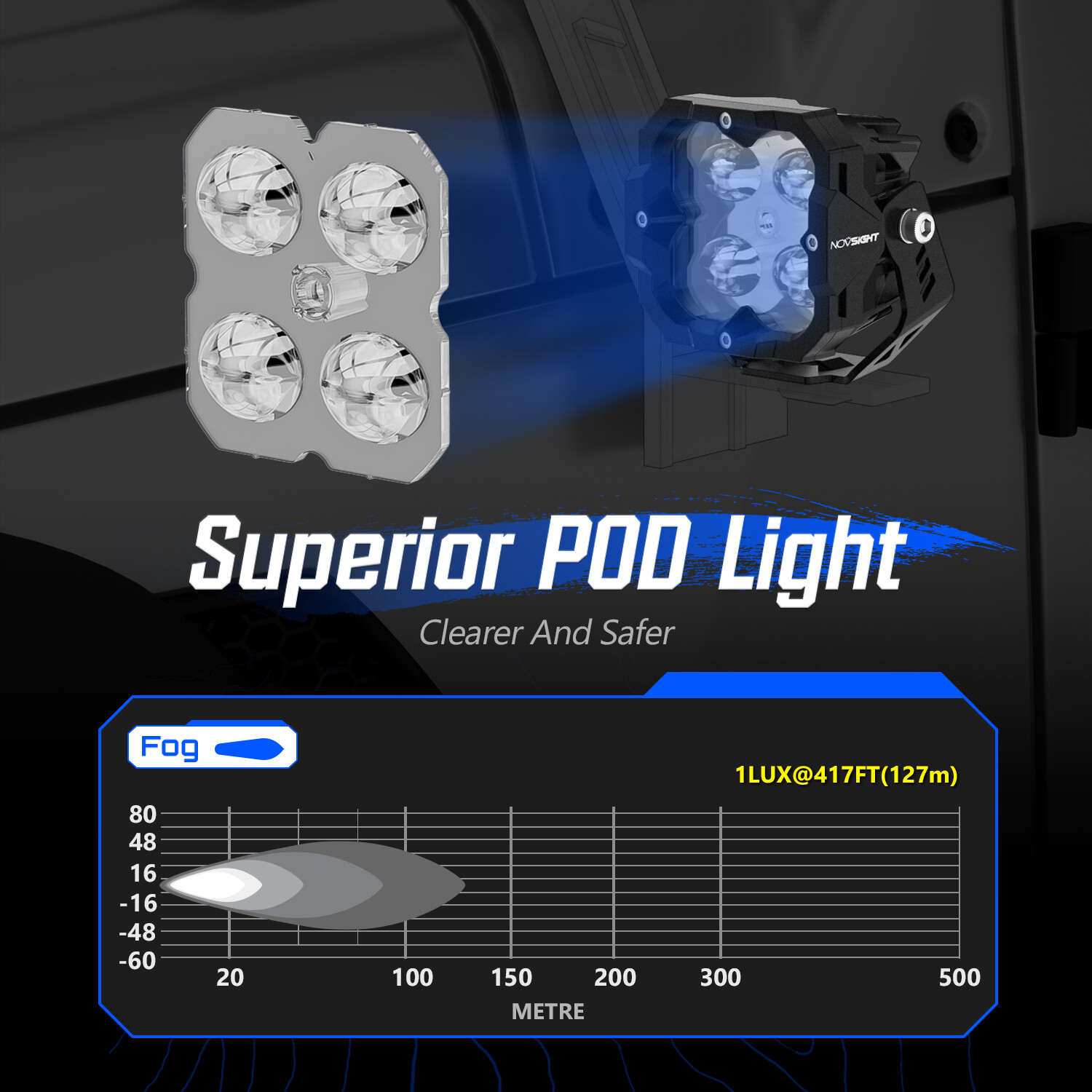 NOVSIGHT 3″ Car LED Headlight Work Offroad Lights Pod Driving Lamp For Jeep SUV