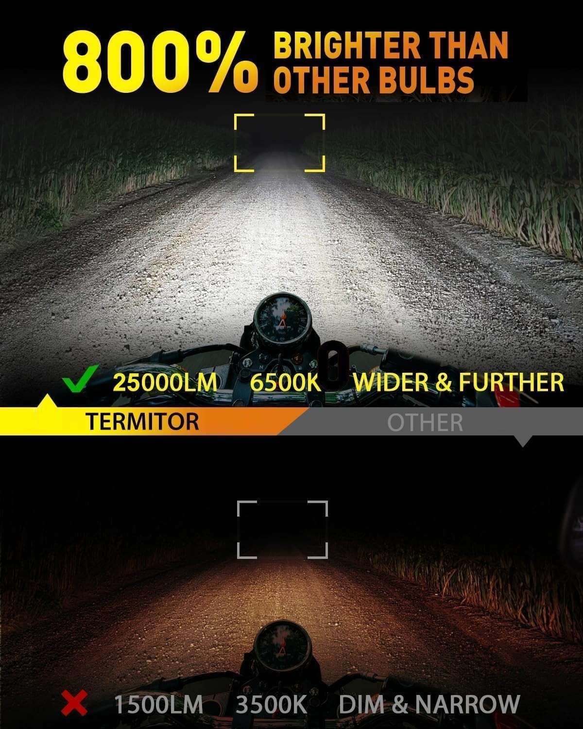 H4/9003/HB2 Hi/Low Beam HID Kits for Motorcycles, 30,000LM High Intensity Out…