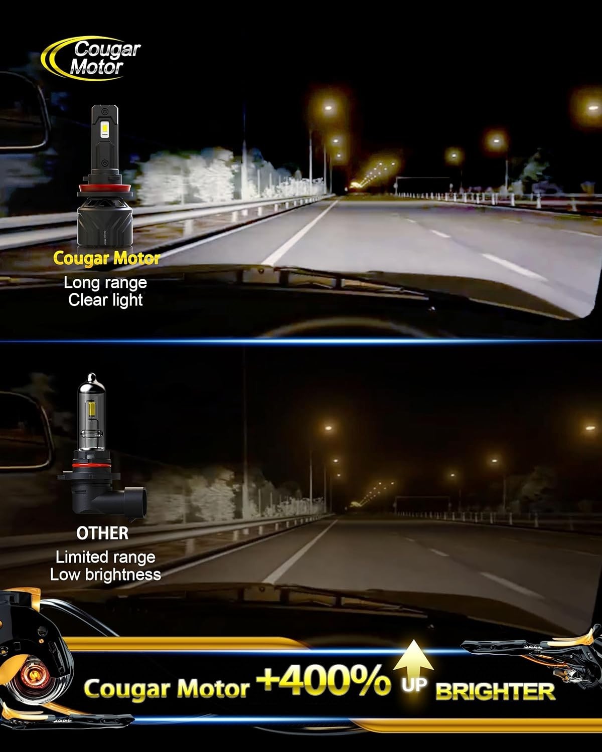 360 Adjustable H11 Fog Lights – 400% Brighter White Beam, Plug & Play, Pair of 2