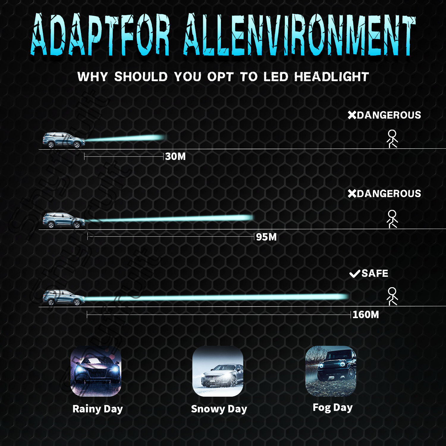 H11 LED Headlight Super Bright Bulbs Kit ICE Blue 8000K 330000LM High-Low Beam