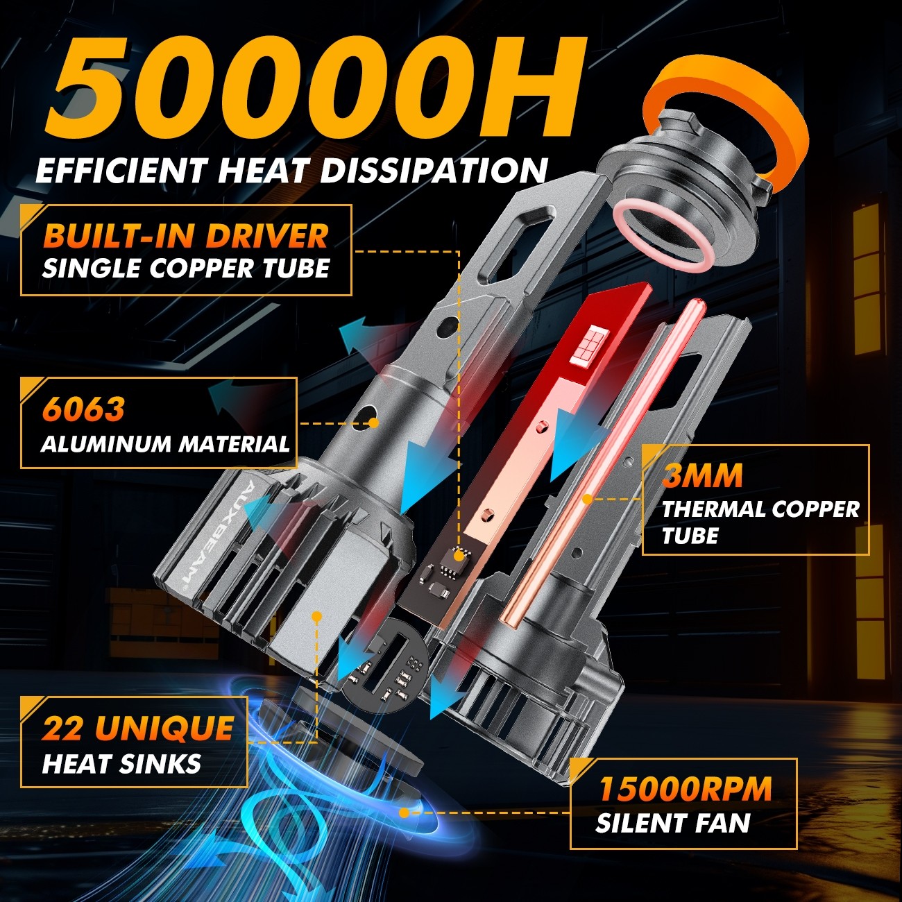 AUXBEAM 9005 H11 LED Headlight Bulbs Kit High Low Beam 6500K Canbus 25000LM 90W