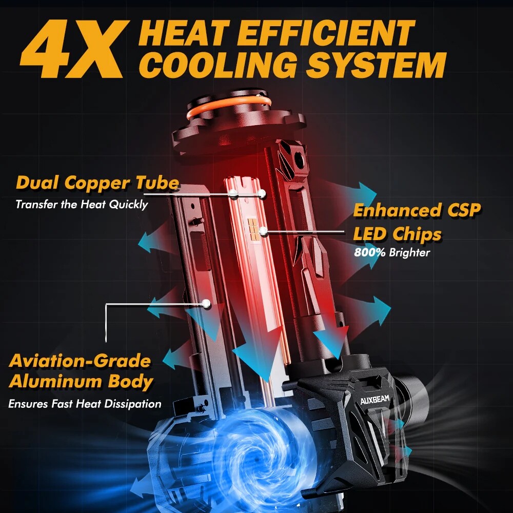AUXBEAM Combo Canbus LED Headlight High Low Fog Bulb For Dodge Journey 2010-2023