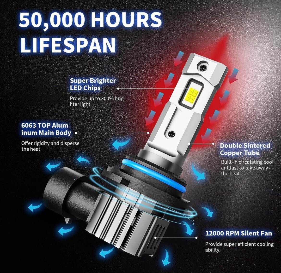 rimthin H11 LED Bulbs, 60W 16000 LM Super Bright Cool White Fog Light Bulbs