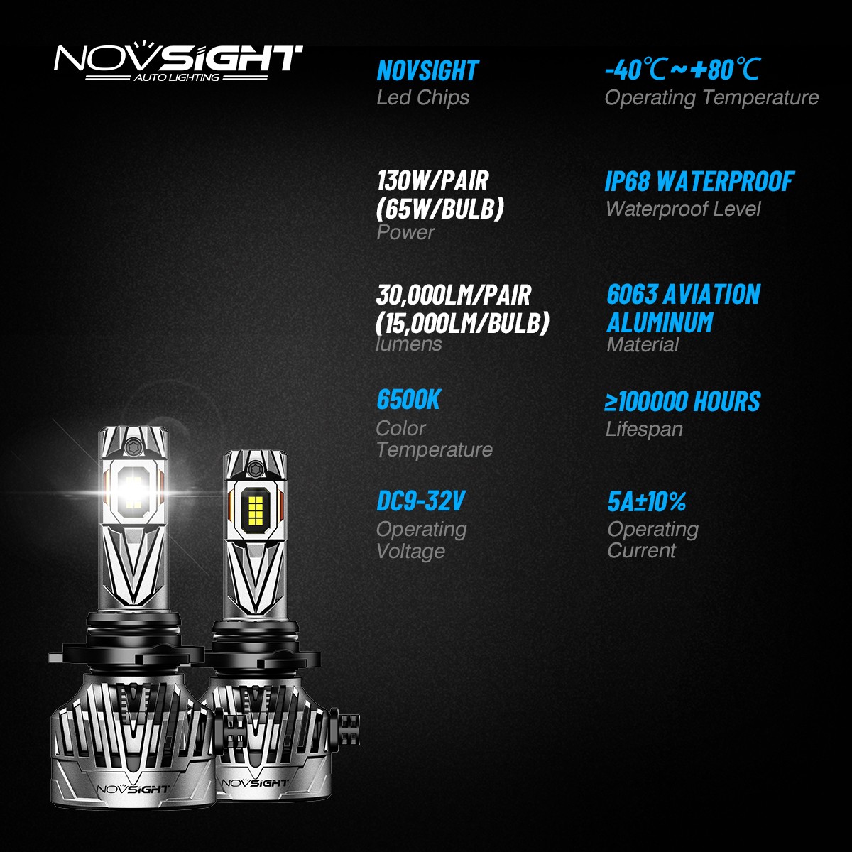 NOVSIGHT 9005 LED Headlight Bulbs 30000LM 130W 6500K Cold White High Beam Canbus