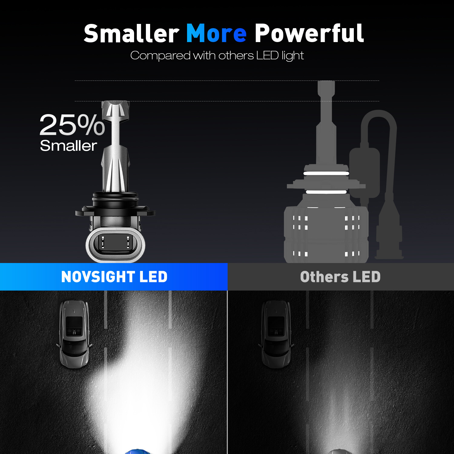 4PCS NOVSIGHT HB3 HB4 9005 9006 Combo LED Headlight High Low Beam Bulb Lamp 70W