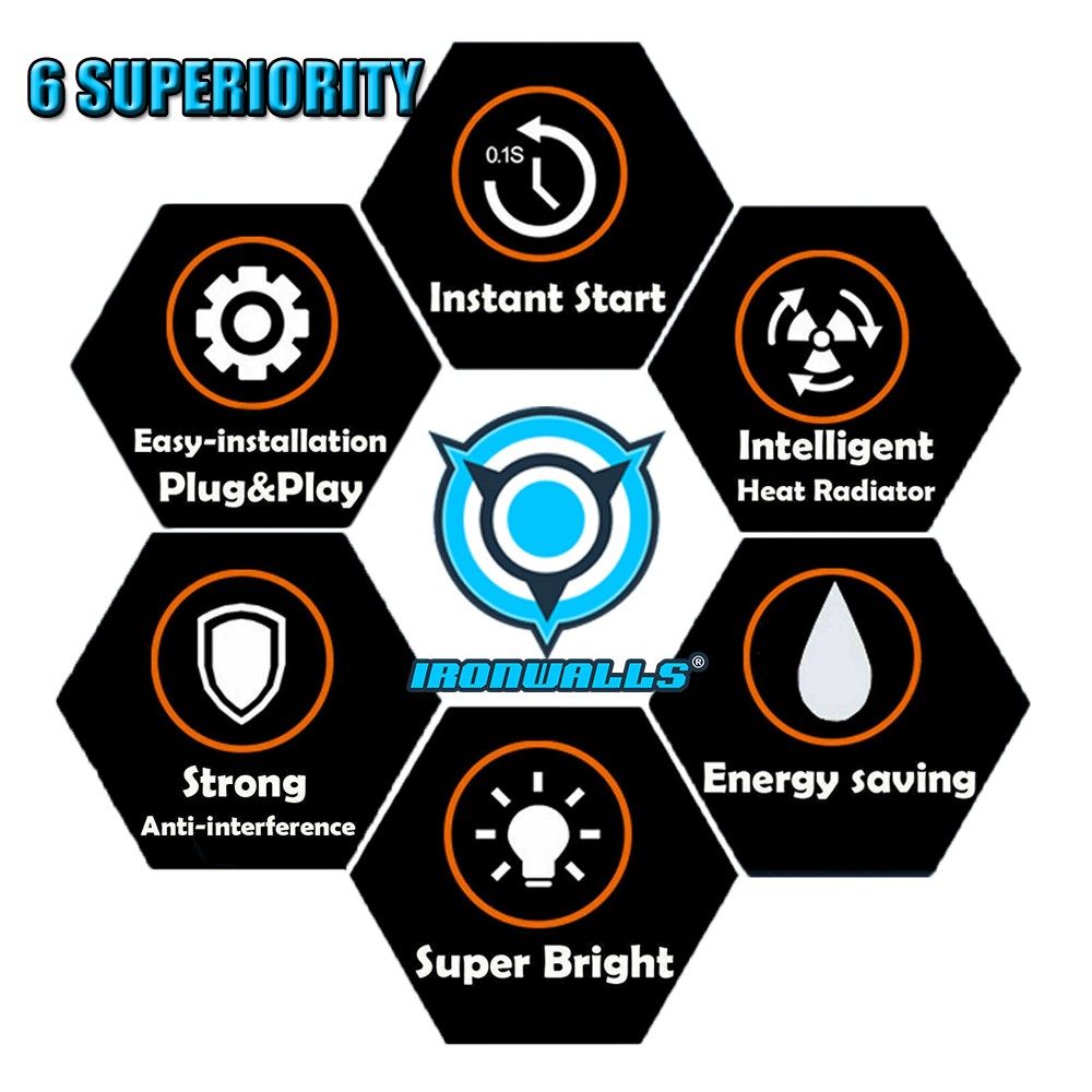 4-sides H7 LED Headlight Super Bright Bulbs 6500K White 2500000LM High/Low Beam