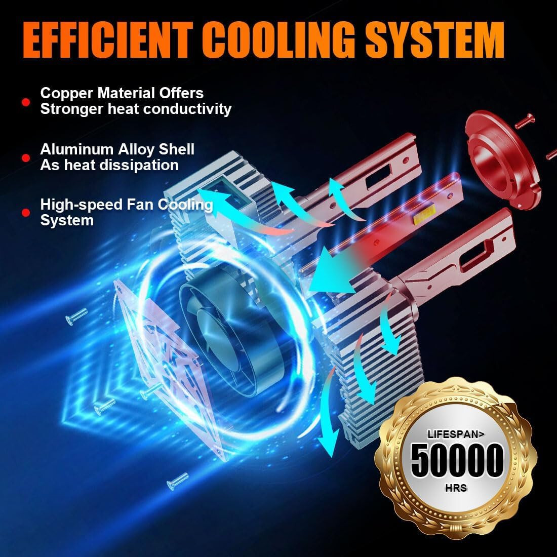 (2pcs) Pair D3S D3R LED Headlight Bulbs 6500K Cool White High/Low Beam 24000LM