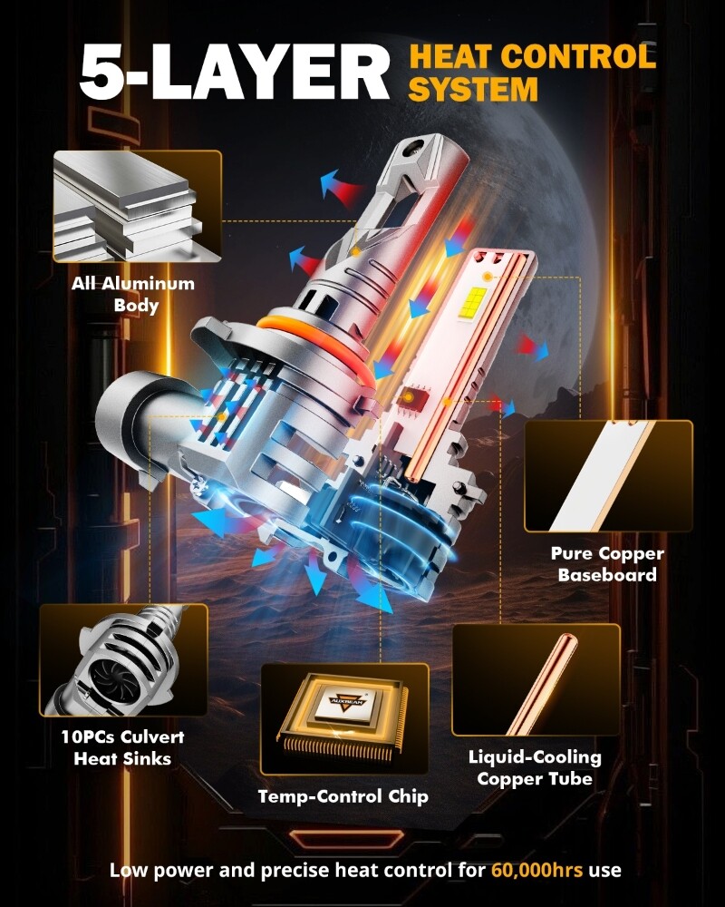 AUXBEAM 1:1 9005 9006 LED CANBUS Headlight Bulbs High Low Beam Fanless 25000LM
