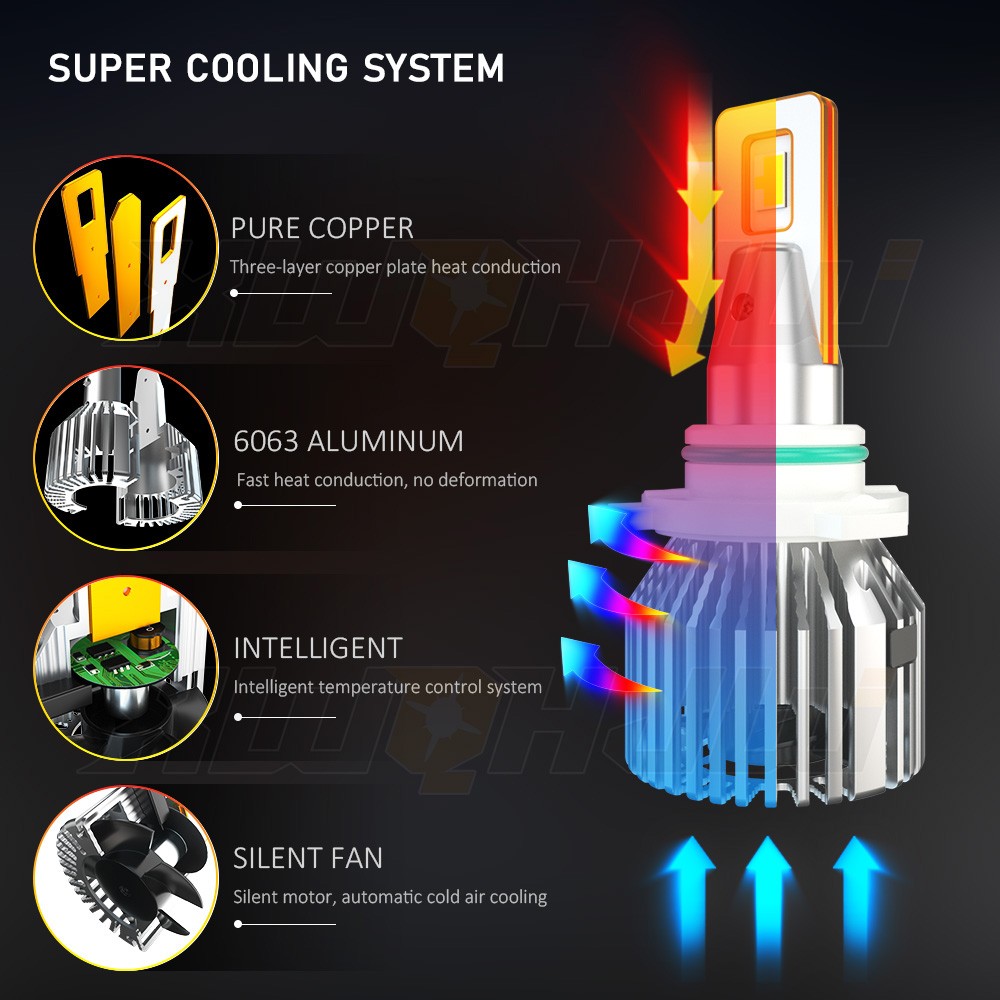 9006 HB4 LED Headlight Bulb Kit Low Beam 10000LM Super Bright 6000K White 2Pcs