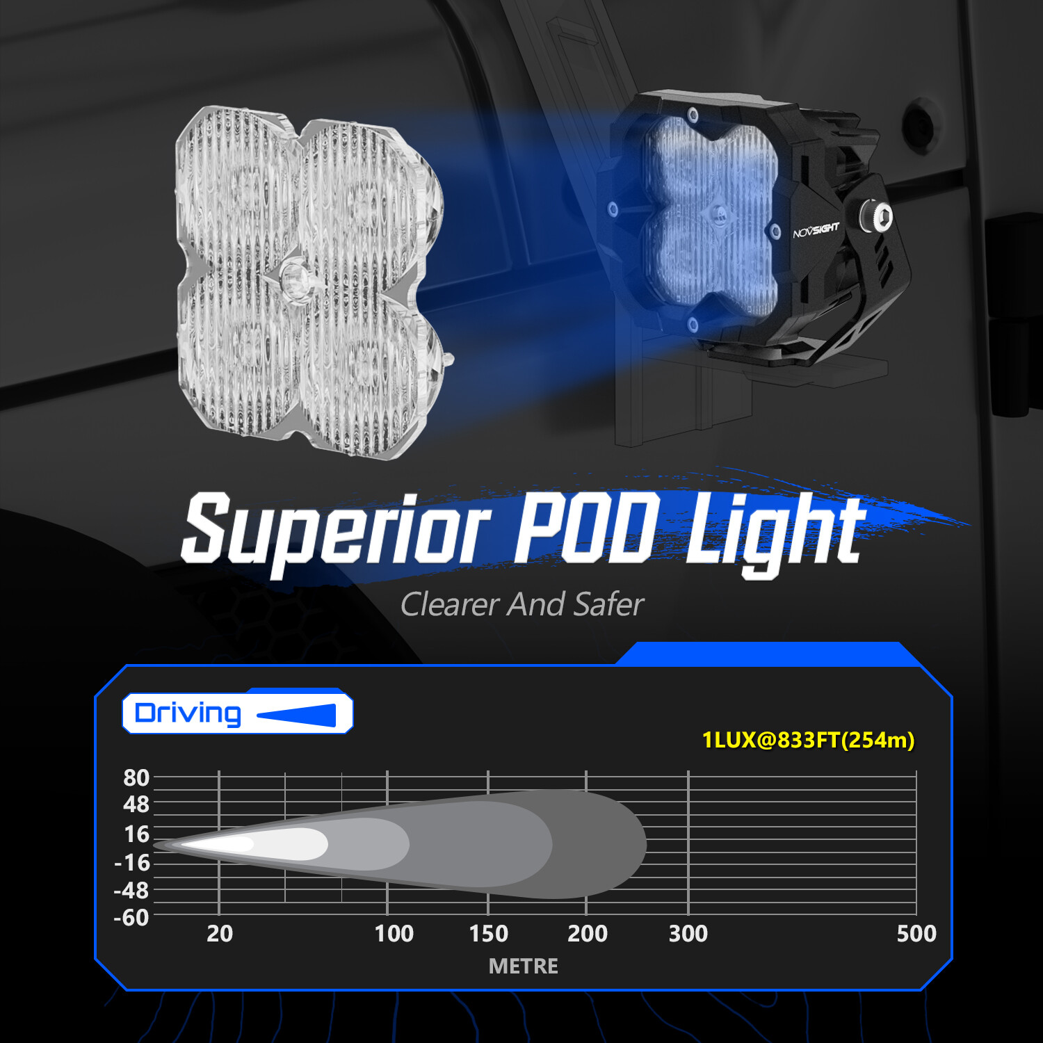 NOVSIGHT 3″ LED Off Road Pods Work Lights Ultra Bright For Jeep Truck ATV SUV