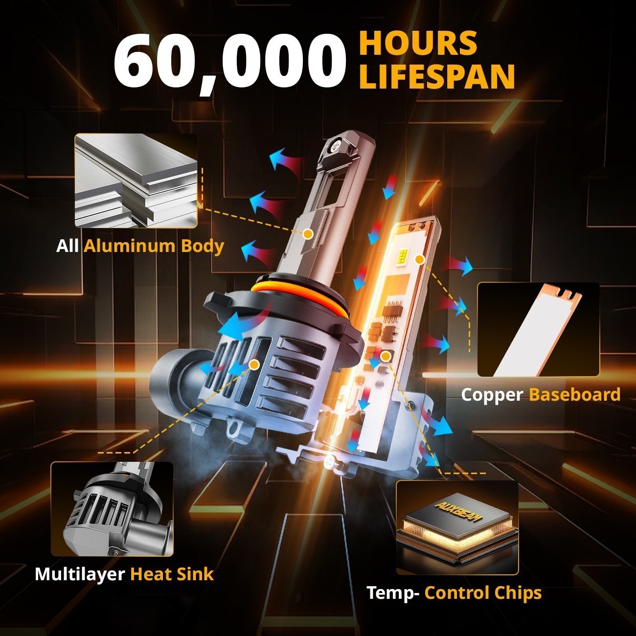 AUXBEAM 9012 LED Bulbs High Low Beam Headlight 60W 25000LM White Super Bright 2x