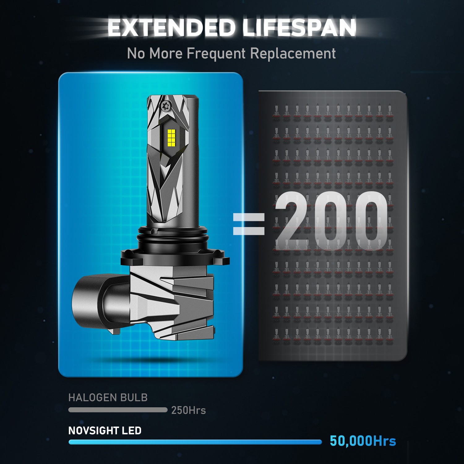 2 PCS 9006 HB4 LED Headlight Bulb Low Beam 20000LM Super Bright 6500K Cold White
