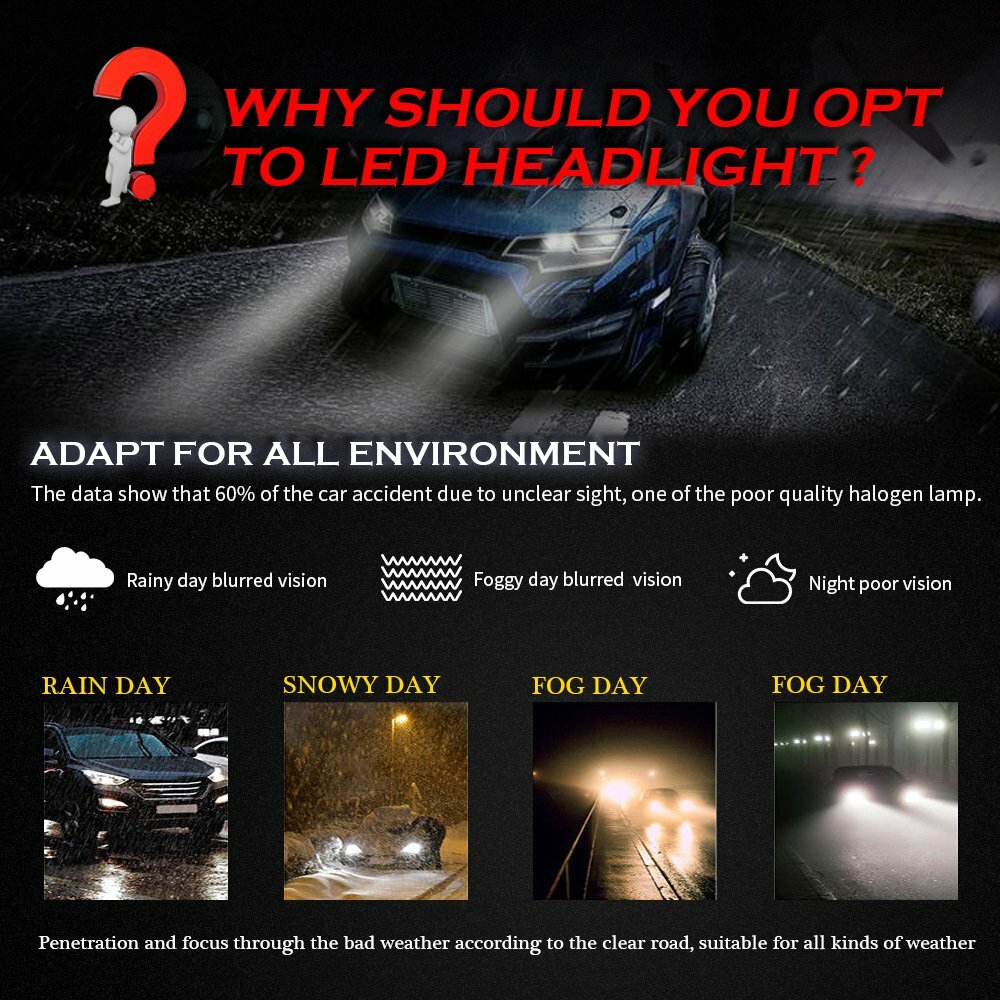 CANBUS 9006 LED Headlight Bulbs Low Beam Super Bright White Conversion Kits