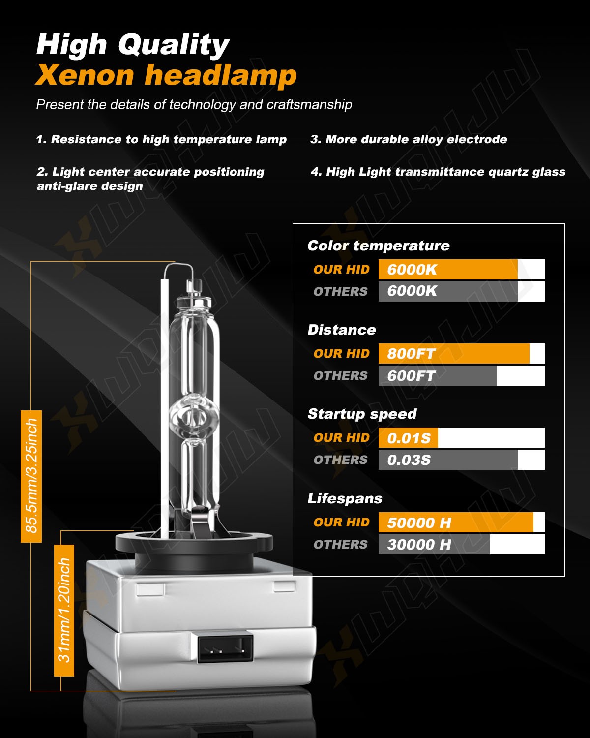 Cold White LED Headlight Bulb D1S D1R High Low Beam HID Xenon Conversion Kit