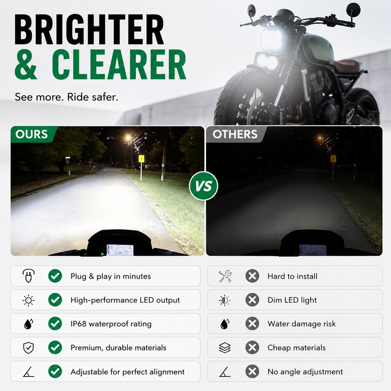 Headlight Kit For Ridstar Q20 EBike Plug and Play Waterproof 20W LED Work Light