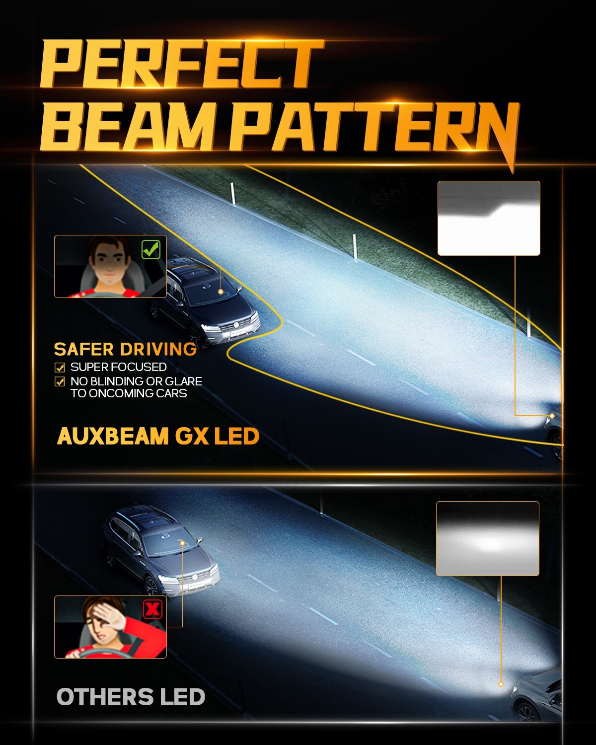 AUXBEAM Canbus HB3 9005 LED Headlight Bulb Kit High/Low Beam 120W 30000LM 6500K