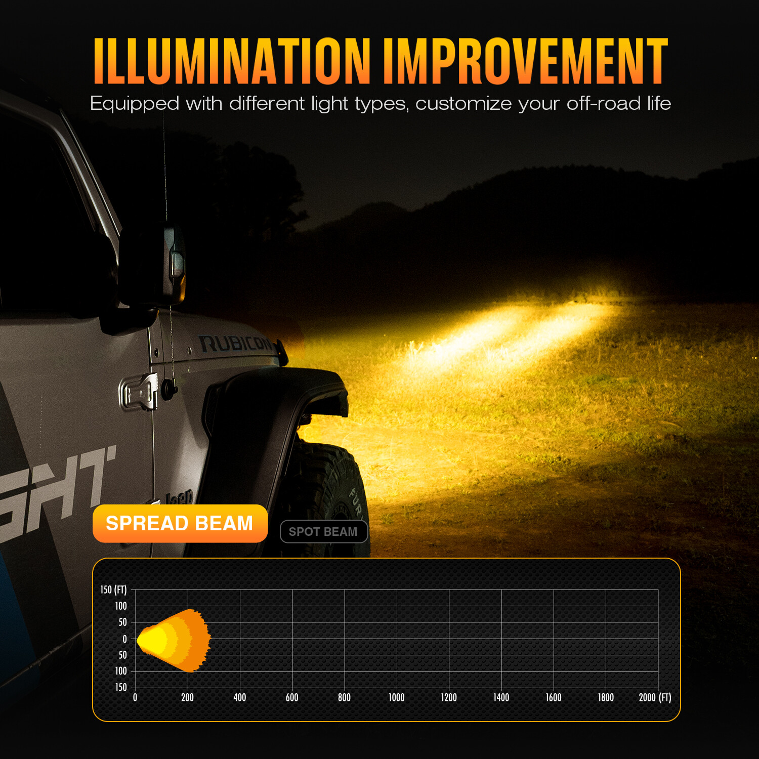 NOVSIGHT HALO 4.5″ LED Work Light Pod Offroad Spot Light Flood Lamp Road Trips