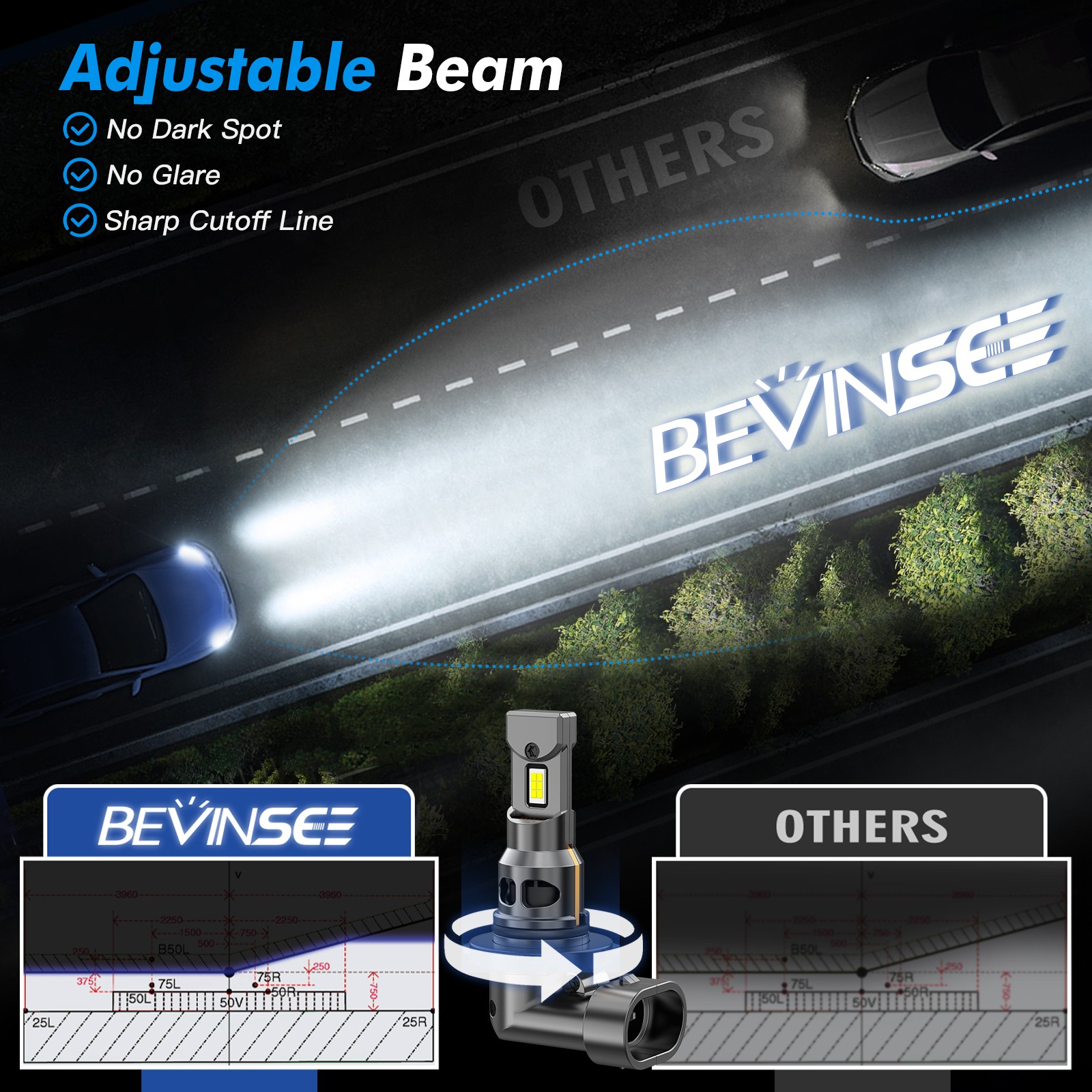 Bevinsee 9005 LED Headlight Bulbs Canbus Error Free 70W 6000K Bright High Beam