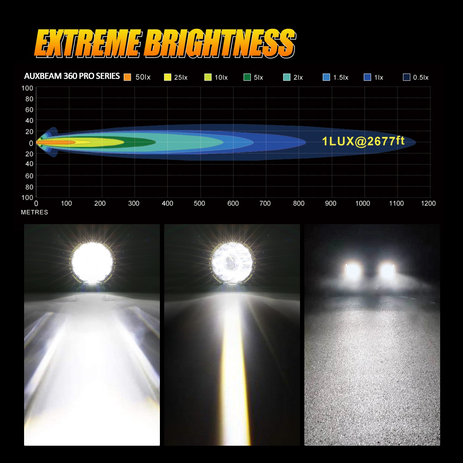 AUXBEAM 2pcs 7″ 360-Pro LED Pods Work Light Driving Fog Headlight Truck Off Road