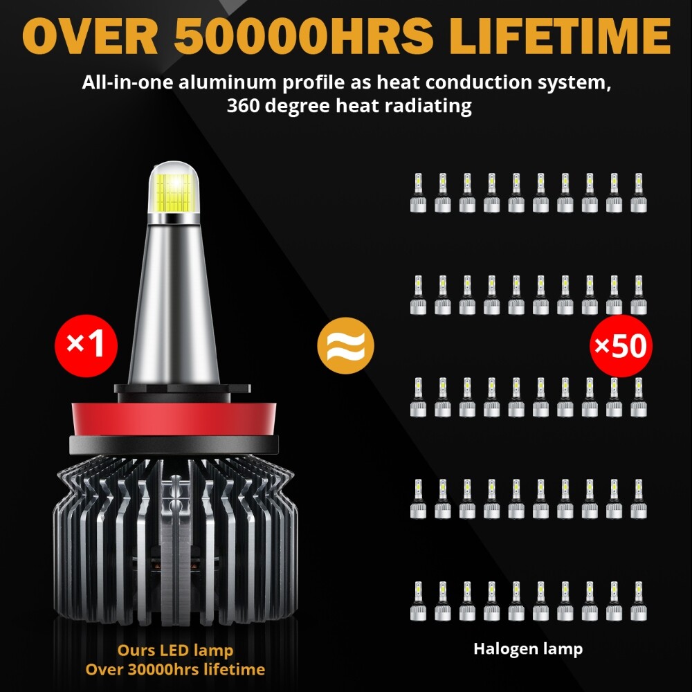 8-Sides LED Headlight Bulbs Conversion Kit 9005 H11 High Low Beam White 6500K